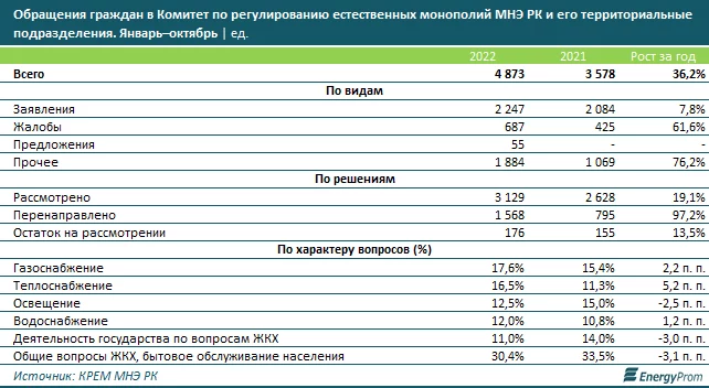Изображение 1 для Защищаем свои права в сфере коммунальных услуг: куда обращаться?