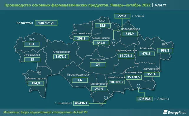 Изображение 1 для Импорт медикаментов вырос на 18% в натуральном выражении и на 24% в деньгах