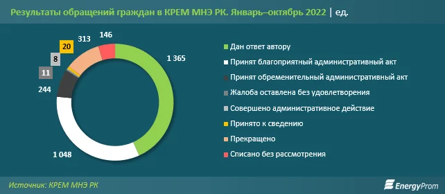 Изображение 2 для Защищаем свои права в сфере коммунальных услуг: куда обращаться?