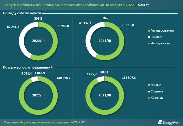 Изображение 2 для Сочувствуем родителям: услуги детских центров развития подорожали на 11%