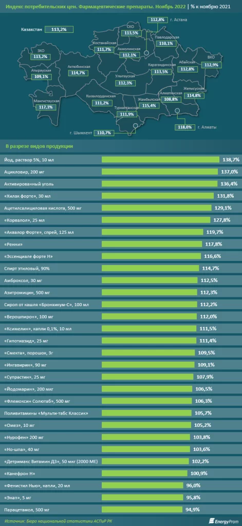 Изображение 3 для Импорт медикаментов вырос на 18% в натуральном выражении и на 24% в деньгах