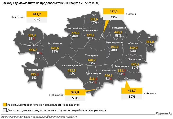Изображение 3 для Работаем за еду? Считаем, сколько тратят казахстанские семьи на продукты