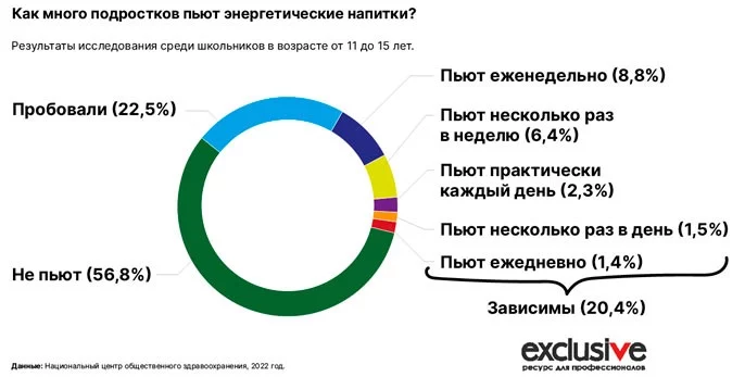 Изображение 1 для Почему Казахстан обеспокоился продажей энергетиков