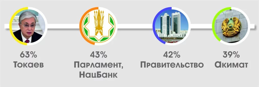 Изображение 1 для Доверие парламенту и правительству: понять и простить?