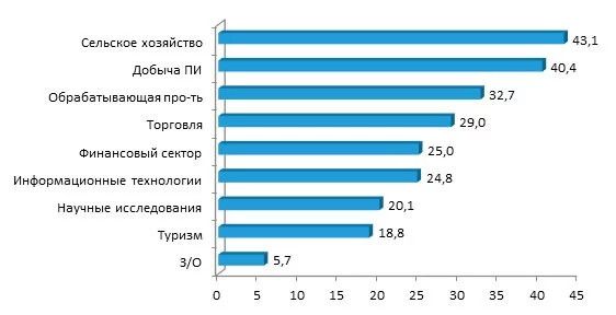 Изображение 1 для О чем должны договориться между собой власть, бизнес и общество?