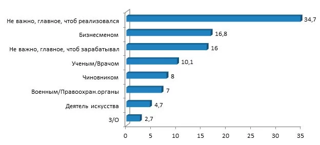 Изображение 1 для Гиперинфляция – это показатель низкого доверия населения к своей власти