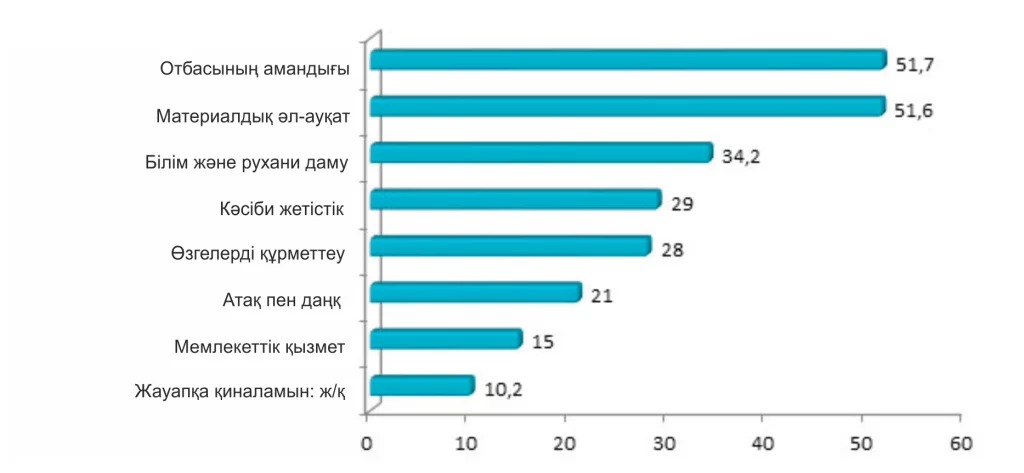 Изображение 2 для Қазақстандықтар ендігі жерде балаларын шенеунік ретінде көргісі келмейді