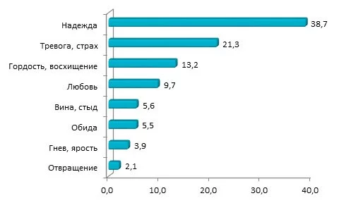 Изображение 3 для Гиперинфляция – это показатель низкого доверия населения к своей власти