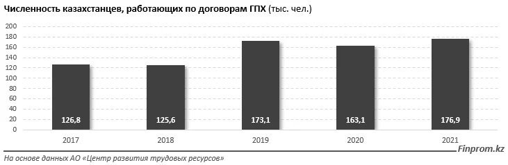 Изображение 1 для Новые налоги убьют фриланс в РК?