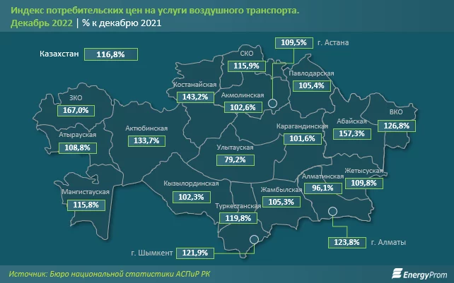 Изображение 1 для В Казахстане подорожали авиаперелеты