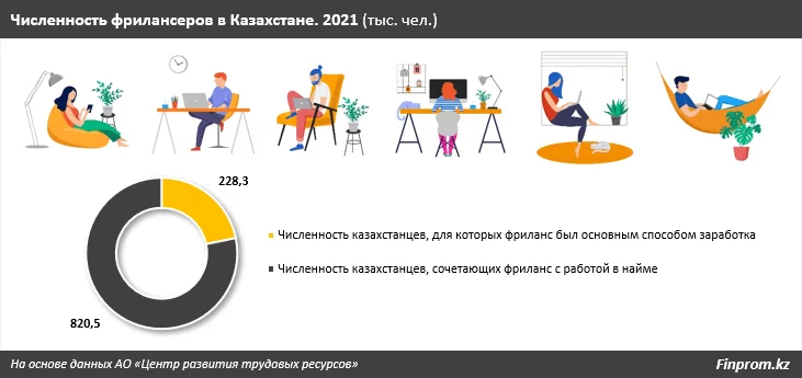 Изображение 2 для Новые налоги убьют фриланс в РК?