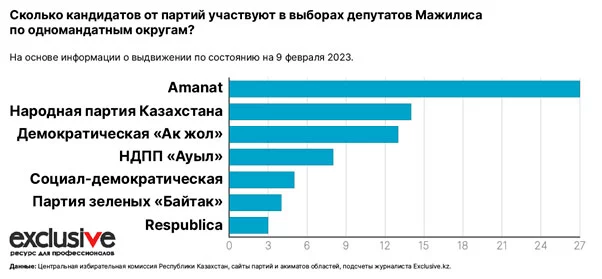 Изображение 3 для Не пропустите хит сезона: выборы в мажилис и маслихаты