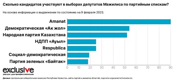 Изображение 4 для Не пропустите хит сезона: выборы в мажилис и маслихаты