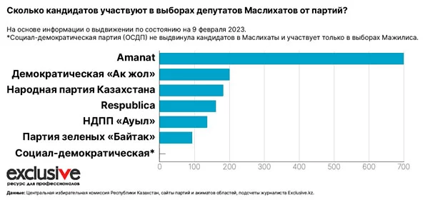Изображение 6 для Не пропустите хит сезона: выборы в мажилис и маслихаты