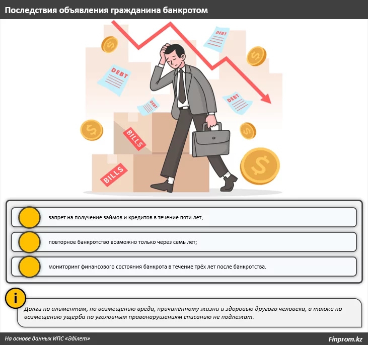 Изображение 1 для Банкротство — «чёрная метка». Почему?