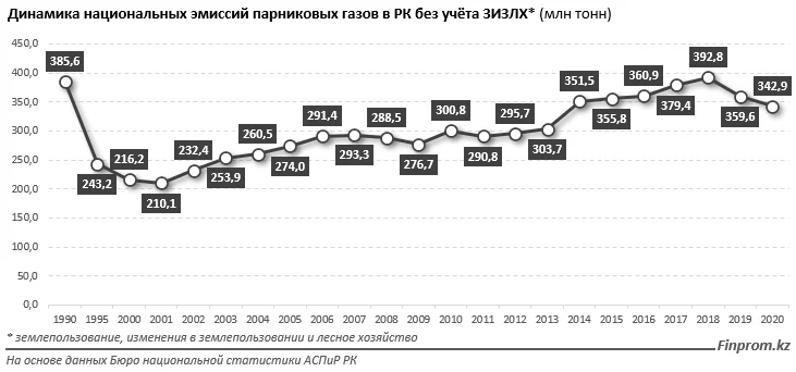 Изображение 2 для Выбросы парниковых газов в мире растут