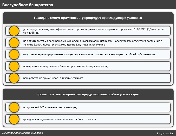 Изображение 3 для Банкротство — «чёрная метка». Почему?