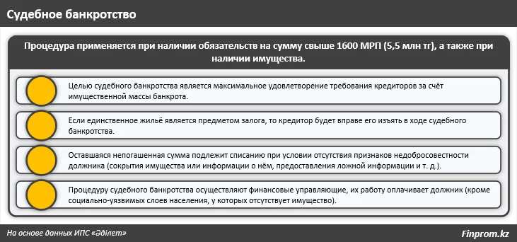Изображение 4 для Банкротство — «чёрная метка». Почему?