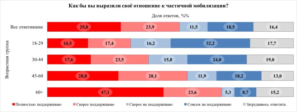 Изображение 1 для Беда политиков в их окружении, которое говорит им только то, что они хотят услышать