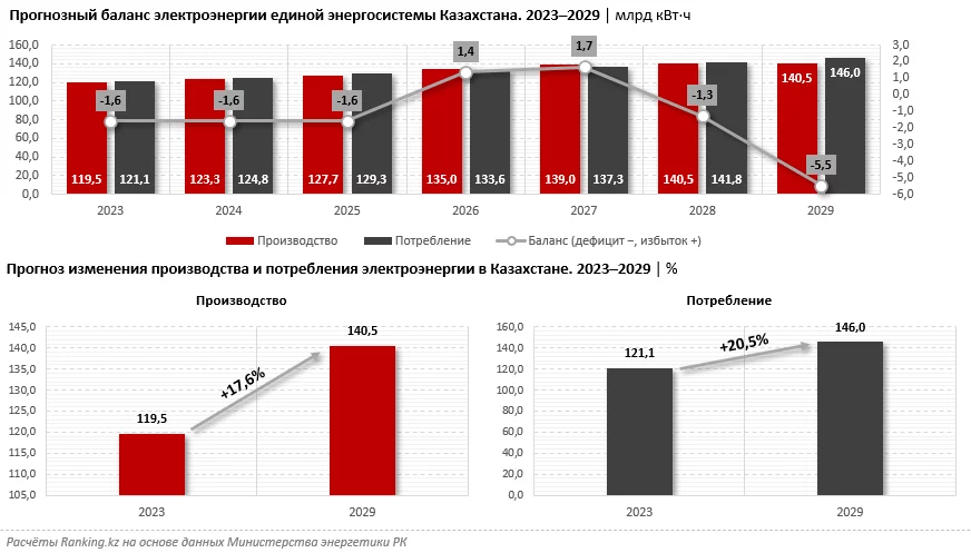 Изображение 2 для Центральная Азия столкнулась с дефицитом электроснабжения