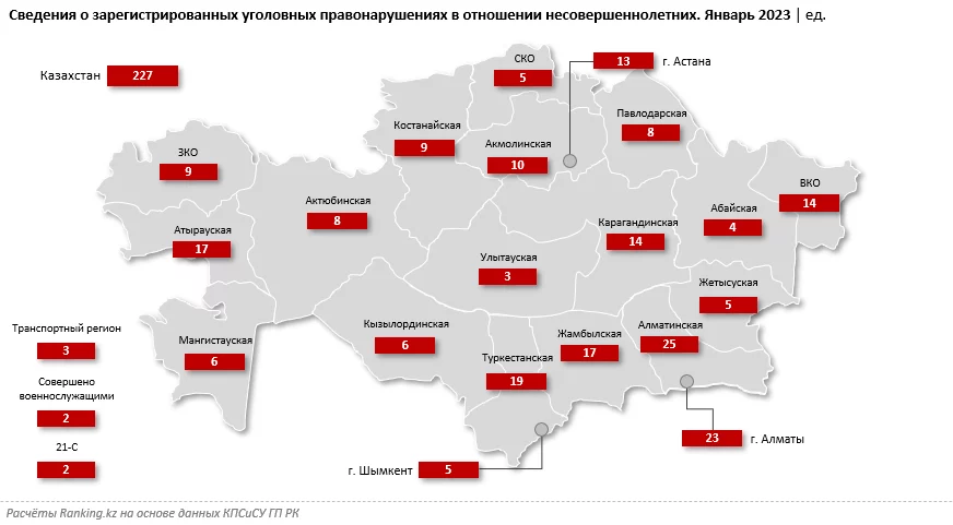 Изображение 2 для В Казахстане увеличилось количество преступлений в отношении детей