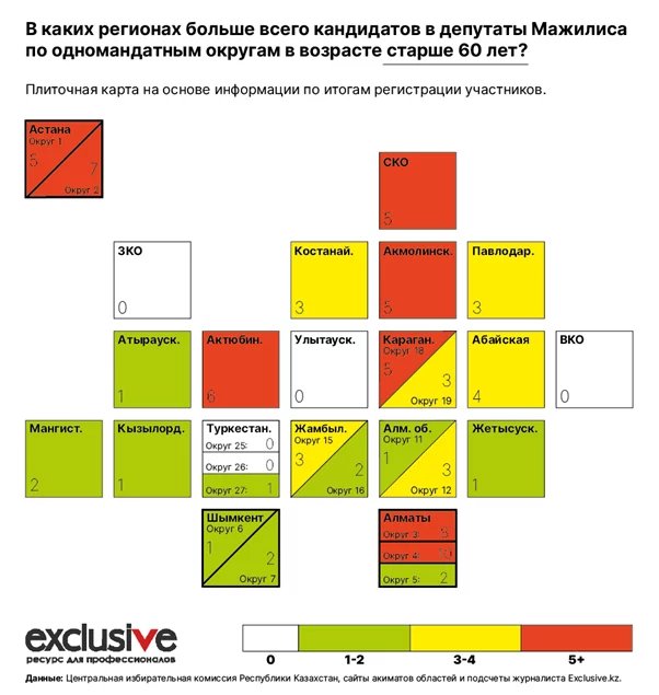 Изображение 5 для Кто идет в парламент? Немолодые, самозанятые, директора и безработные