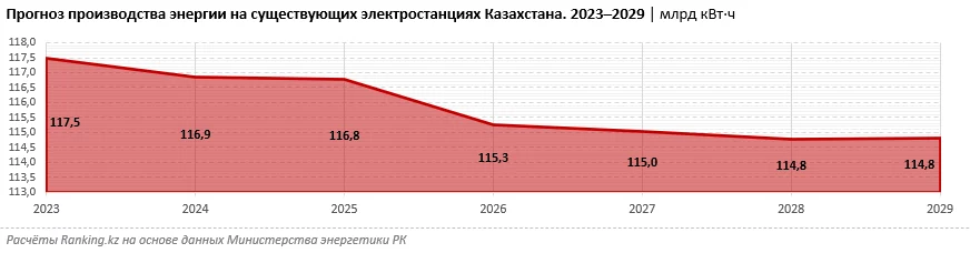 Изображение 3 для Центральная Азия столкнулась с дефицитом электроснабжения