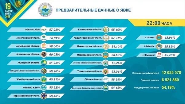 Изображение 1 для Выборы в парламент: низкая явка, скандалы и неопределенность