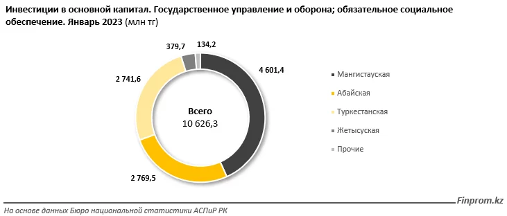 Изображение 4 для Казахстан занял 63 место в мире по уровню военной мощи