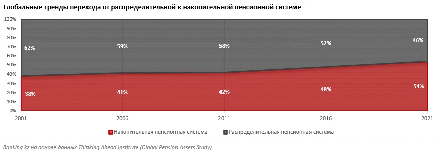 Изображение 3 для Казахстан становится нацией пожилых