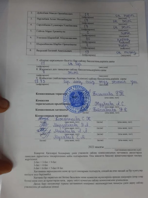 Изображение 1 для Количество голосов на выборах депутатов мажилиса в Шымкенте могли завысить в 35 раз