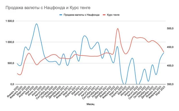 Изображение 1 для Кто и зачем вовлекли тенге в избирательный процесс