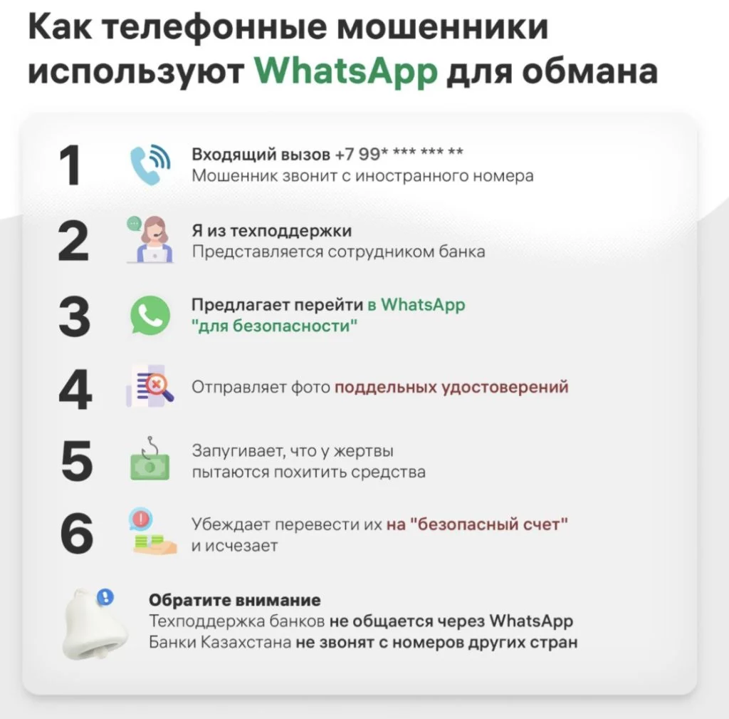 Изображение 1 для Казахстанские банки и мобильные операторы выступили с обращением