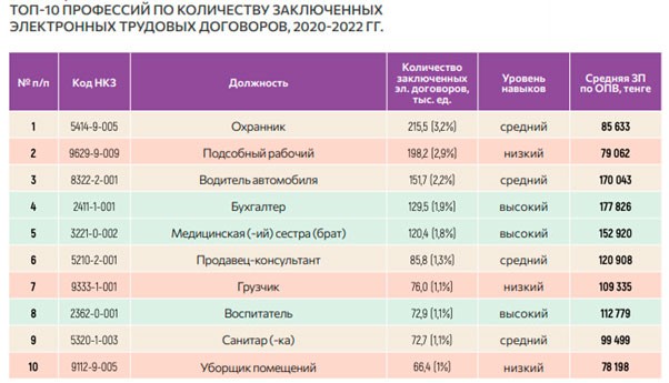 Специальности 10 месяцев обучения