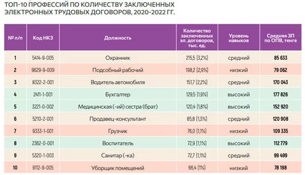 Изображение 1 для ТОП-10 профессий под угрозой цифровизации