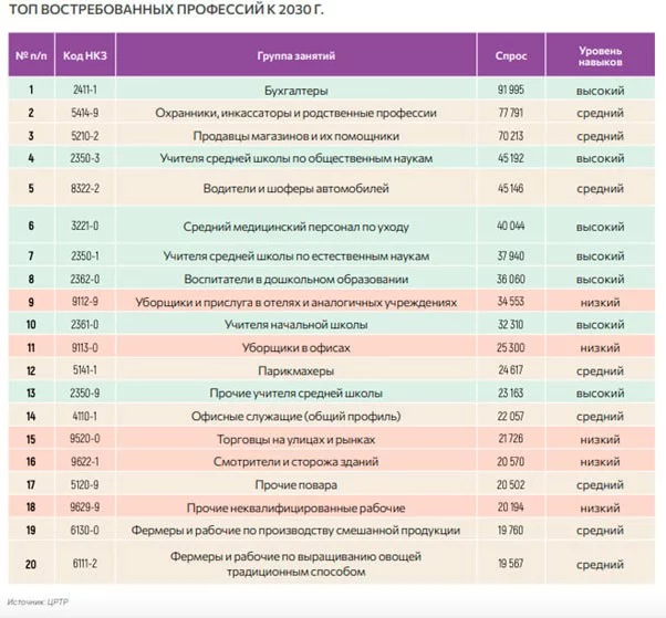 Изображение 2 для ТОП-10 профессий под угрозой цифровизации
