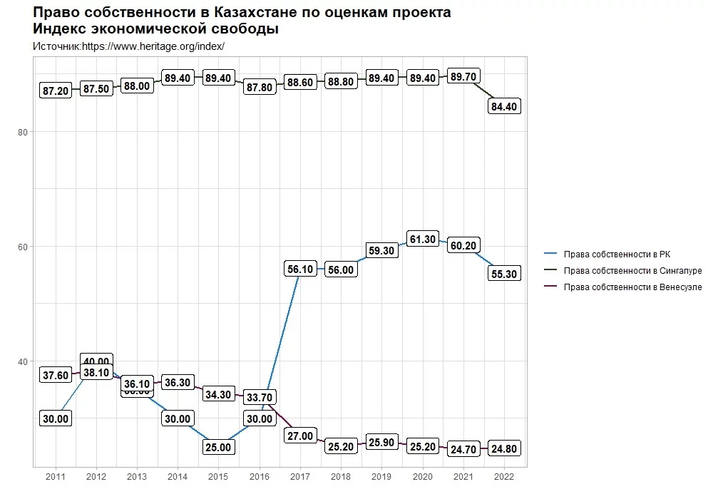 Изображение 4 для Почему бизнес не сможет выполнить поручение Токаева?