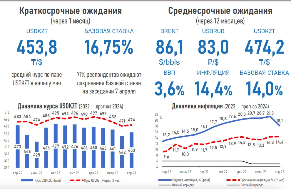 Изображение 1 для АФК: топливный кризис усилил инфляционные ожидания