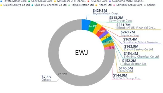 Изображение 1 для К каким страновым ETF стоит присмотреться?