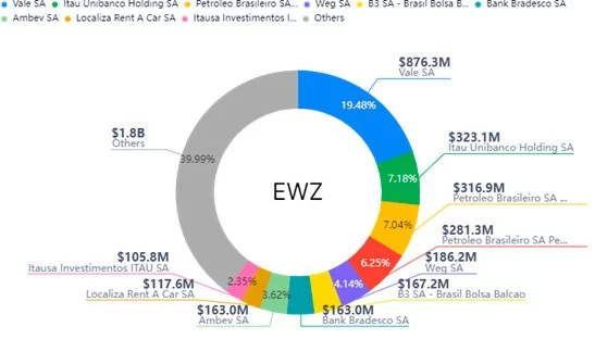 Изображение 2 для К каким страновым ETF стоит присмотреться?