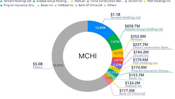 Изображение 3 для К каким страновым ETF стоит присмотреться?