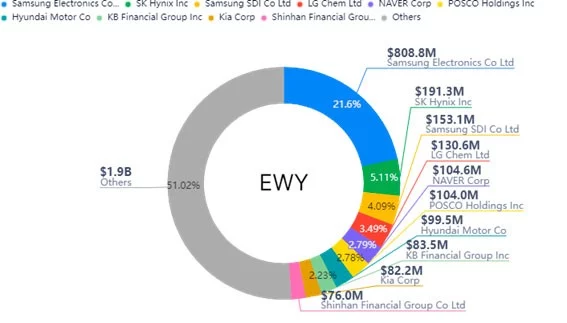 Изображение 5 для К каким страновым ETF стоит присмотреться?