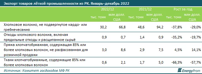 Изображение 5 для Казахстан не обеспечивает себя трусами