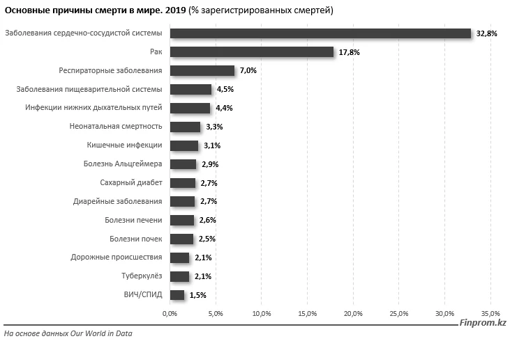 Изображение 3 для В мире ожидается рост численности умерших