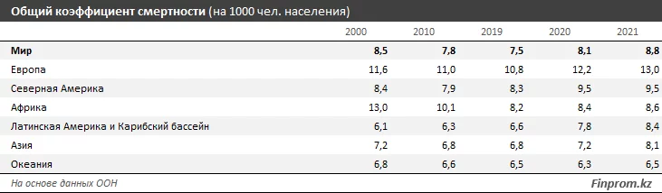 Изображение 4 для В мире ожидается рост численности умерших