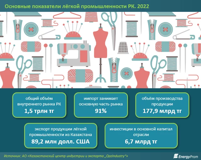 Изображение 3 для Казахстан не обеспечивает себя трусами