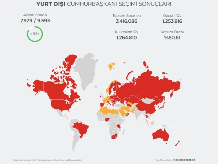 Выборы в Турции: Кылычдароглу предварительно одержал победу на большинстве зарубежных участков - изображение 1
