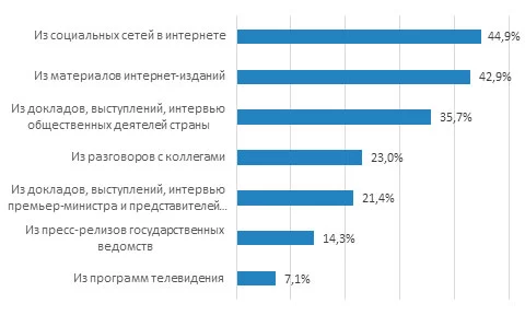 Изображение 1 для Правительство Алихана Смаилова: что-то пошло не так