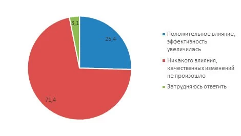 Изображение 2 для Правительство Алихана Смаилова: что-то пошло не так