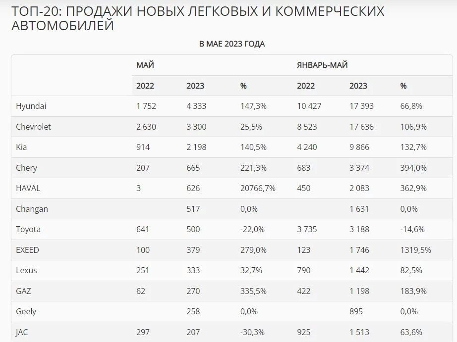 Изображение 5 для К чему ведет китайское вторжение в автопром?